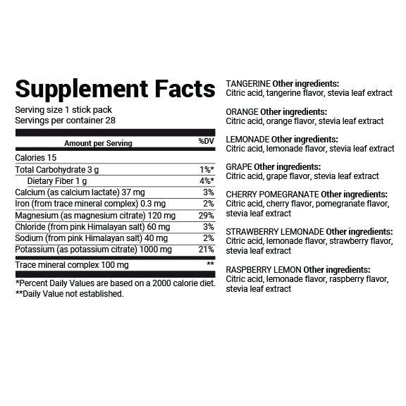 Close-up of the Supplement Facts label showing serving size, servings per container, and ingredient amounts with % Daily Value information.