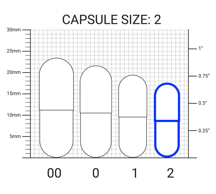 Diagram showing the size two capsule — smallest of the four sizes shown. Length: 18.0 millimeters, or 0.71 inches.
