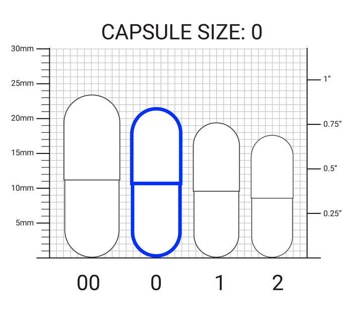 Diagram showing the size zero capsule —second largest of the four sizes shown. Length: 21.7 millimeters, or 0.85 inches.